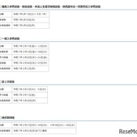 令和7年度福井県立高等学校入学者選抜の日程