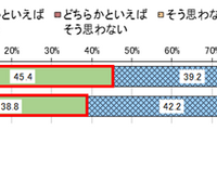 住んでいる街の大人が話をきちんと聞いてくれるか