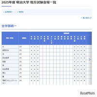 2025年度 明治大学 地方試験会場一覧（一部）