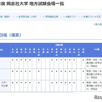 2025年度 同志社大学 地方試験会場一覧（一部）