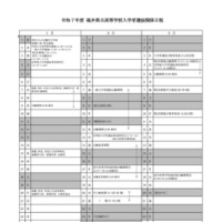 令和7年度 福井県立高等学校入学者選抜関係日程