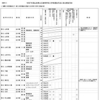 令和7年度山形県公立高等学校入学者選抜方法に係る実施方針