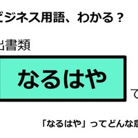 ビジネス用語「なるはや」ってどんな意味？