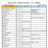 埼玉県【私立中学校・中等教育学校】転入学試験（12月・1月実施予定）