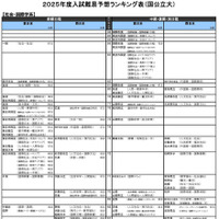 社会・国際学系