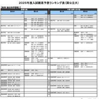 教育－総合科学課程