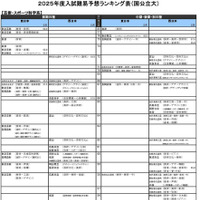 芸術・スポーツ科学系