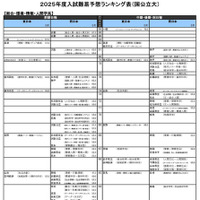 総合・環境・情報・人間学系