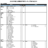 文・人文学系