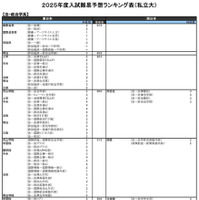 法・政治学系