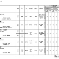 令和6年度 3学期 編入・転入受け入れ校一覧（中学校）共学校