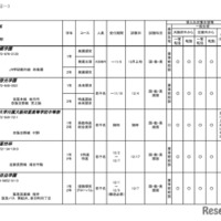 令和6年度 3学期 編入・転入受け入れ校一覧（中学校）共学校