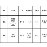 令和6年度 3学期 編入・転入受け入れ校一覧（高等学校）女子校