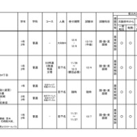 令和6年度 3学期 編入・転入受け入れ校一覧（高等学校）共学校