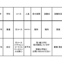 令和6年度 3学期 編入・転入受け入れ校一覧（高等学校）通信制・単位制