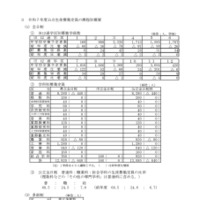 令和7年度公立生徒募集定員の課程別概要