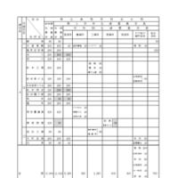 令和7年度 長野県公立高等学校生徒募集定員について：全日制