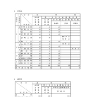 令和7年度 長野県公立高等学校生徒募集定員について：定時制と通信制