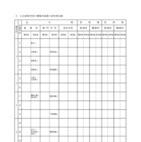 公立高等学校の募集学級数の前年度比較