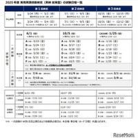 2025年度第1回実用英語技能検定 試験日一覧