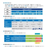 用語の解説