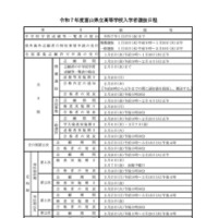 2025年度富山県立高等学校入学者選抜日程