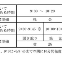 学力検査の時間割