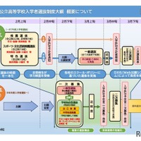 滋賀県公立高等学校入学者選抜制度大綱 概要について