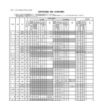 高等学校別選抜一覧表（全日制の課程）