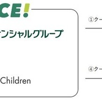 SMBCグループ・スタディクーポンの仕組み