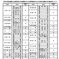 専門教育を主とする学科の推薦入学の割合等について