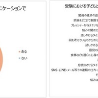 受験における子供とのコミュニケーションでの悩み