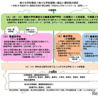 令和20年度までに実現を目指す県立高校「次世代とやまハイスクール（仮称）」