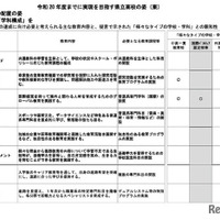 県立高校の配置