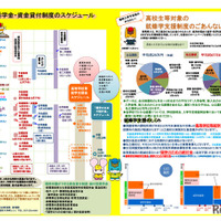 奨学金・資金貸付制度のスケジュール