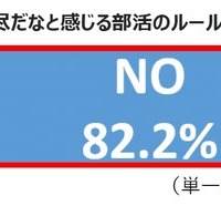 理不尽だなと感じる部活のルールはある？