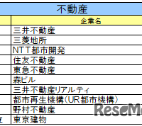 不動産業界ランキング