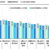 自分にとって“家族”とはどのような存在？