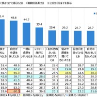 これまでに“家族がいて良かった”と感じたとき