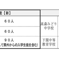 入学定員