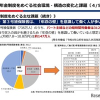 年金制度をめぐる「年収の壁」問題