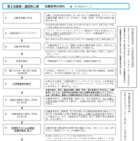 インターネット出願による志願者の志願または希望の変更の流れ