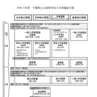 2025年度千葉県公立高等学校入学者選抜日程