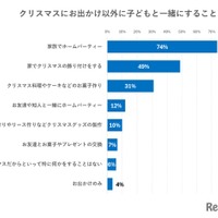 クリスマスにお出かけ以外に子供と一緒にすること