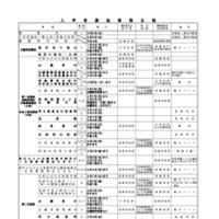 入学者選抜事務日程