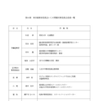 第6期 東京都教育委員会いじめ問題対策委員会委員一覧