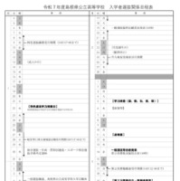 2025年度（令和7年度）島根県公立高等学校 入学者選抜関係日程表