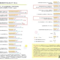 子供の貧困問題を解決するためにすべきこと