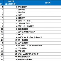 文系男子ランキング