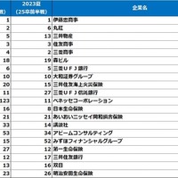 文系女子ランキング